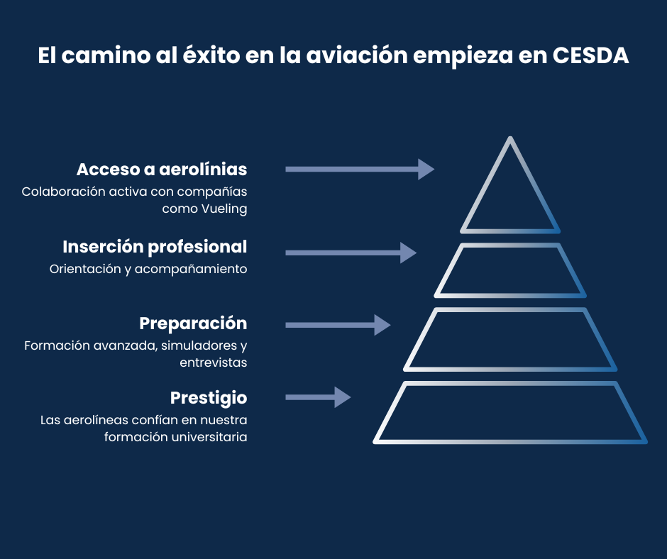 CESDA Experiencia educativa únca (1)