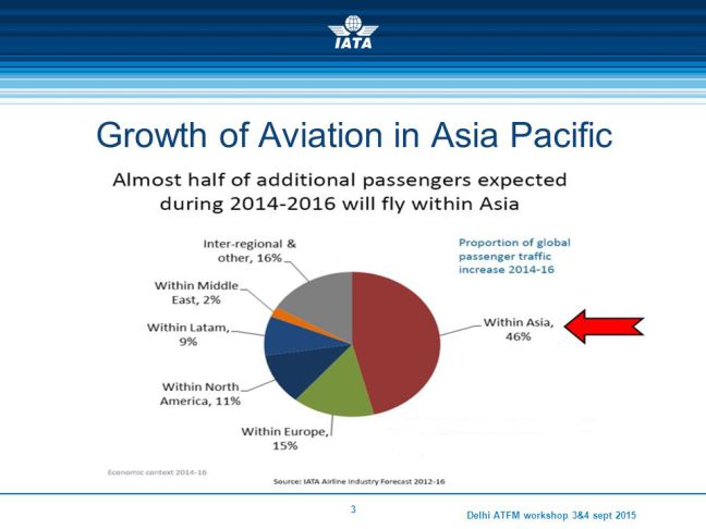 "CESDA, Piloto aviación comercial, Escuela de pilotos, Asia mayor mercado de transporte aéreo"