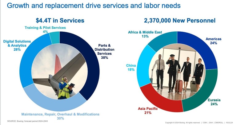 growth-labor-needs-aviation