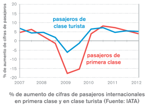 "CESDA, Piloto aviación comercial, Escuela de pilotos, El futuro de la aviación comercial"